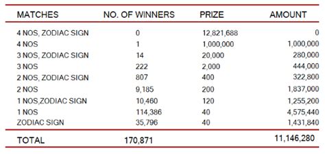 lagna wasana 4112 results|Lagna Wasana 4112 .